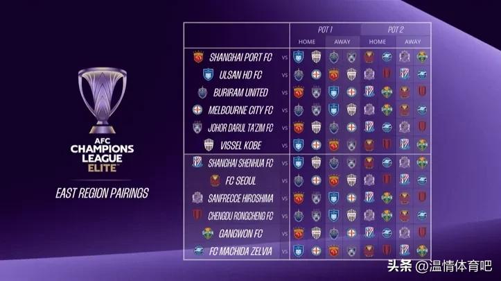 2026亞冠聯賽分組抽簽儀式直播_2025/26賽季亞冠精英聯賽抽簽結果_中超四隊亞冠分檔情況