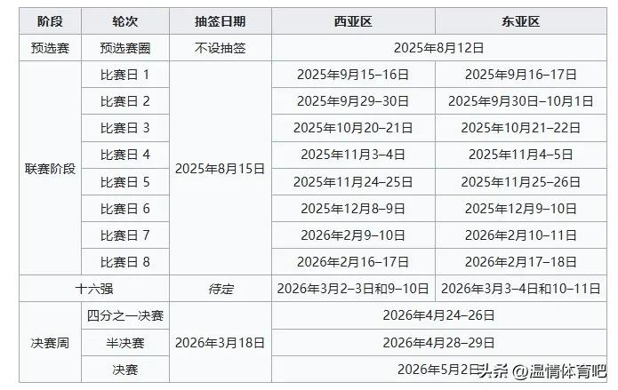 中超四隊亞冠分檔情況_2026亞冠聯賽分組抽簽儀式直播_2025/26賽季亞冠精英聯賽抽簽結果