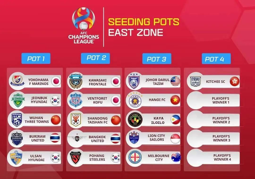 2023/2024賽季亞冠聯賽分組抽簽_2026亞冠聯賽分組抽簽儀式直播_武漢三鎮隊亞冠分組