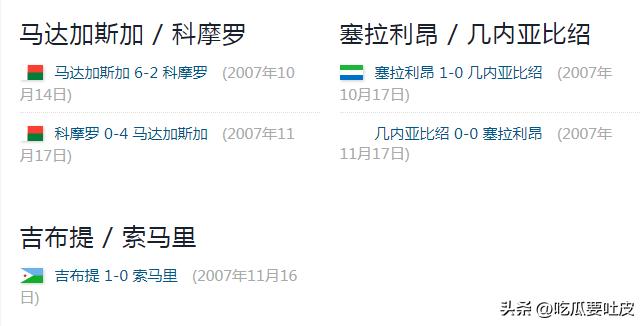 世界杯歷史第一支打進淘汰賽階段的非洲球隊_第一階段比賽結果分析_2010年南非世界杯非洲區預選賽回顧