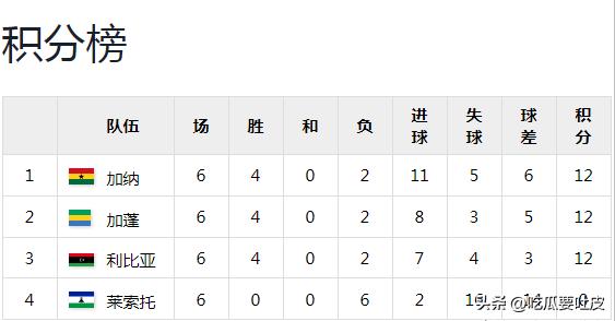 第一階段比賽結果分析_世界杯歷史第一支打進淘汰賽階段的非洲球隊_2010年南非世界杯非洲區預選賽回顧