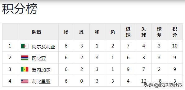 2010年南非世界杯非洲區預選賽回顧_世界杯歷史第一支打進淘汰賽階段的非洲球隊_第一階段比賽結果分析