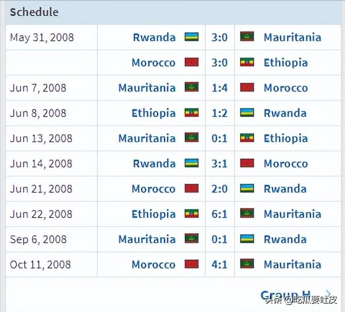 世界杯歷史第一支打進淘汰賽階段的非洲球隊_第一階段比賽結果分析_2010年南非世界杯非洲區預選賽回顧