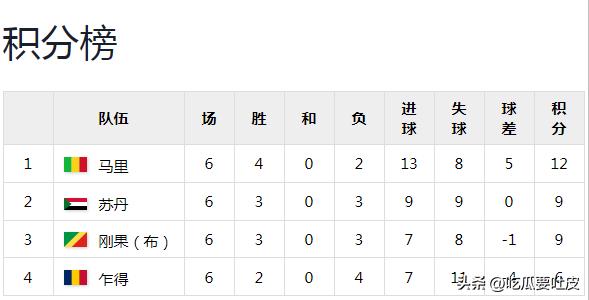 第一階段比賽結果分析_世界杯歷史第一支打進淘汰賽階段的非洲球隊_2010年南非世界杯非洲區預選賽回顧