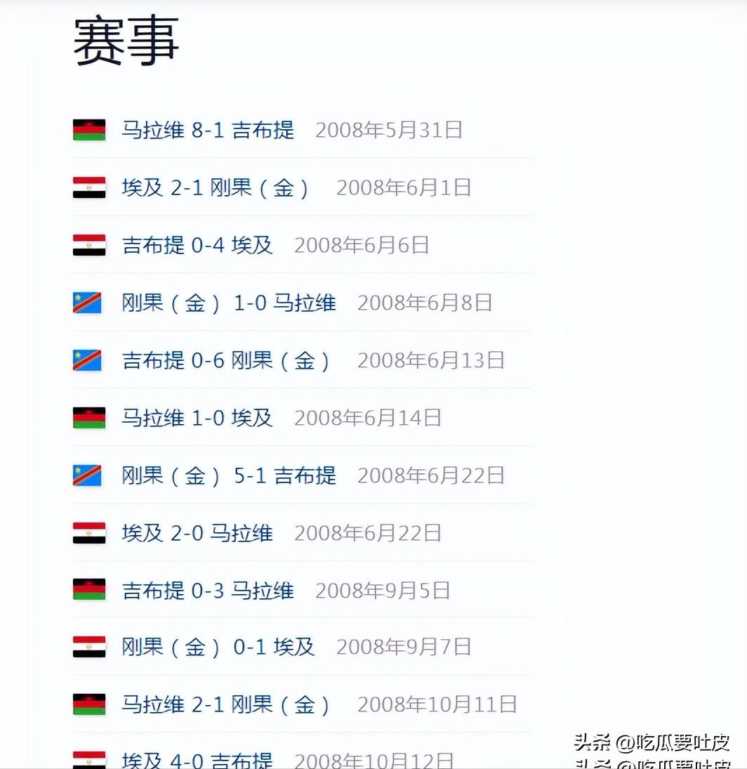 2010年南非世界杯非洲區預選賽回顧_第一階段比賽結果分析_世界杯歷史第一支打進淘汰賽階段的非洲球隊