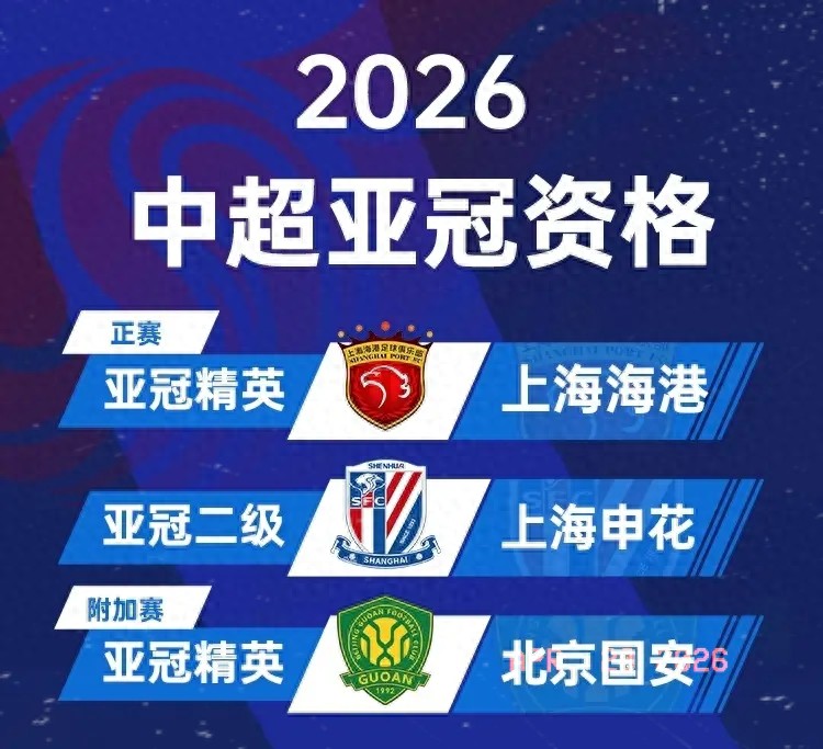 2026亞冠聯賽中國俱樂部_亞冠精英聯賽擴軍32隊_中超名額增加分析
