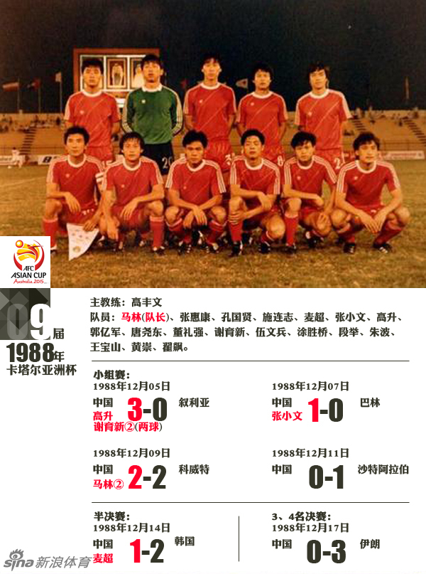 國足世界杯歷程回顧_國足逐夢世界杯：困局與曙光交織的漫漫征途