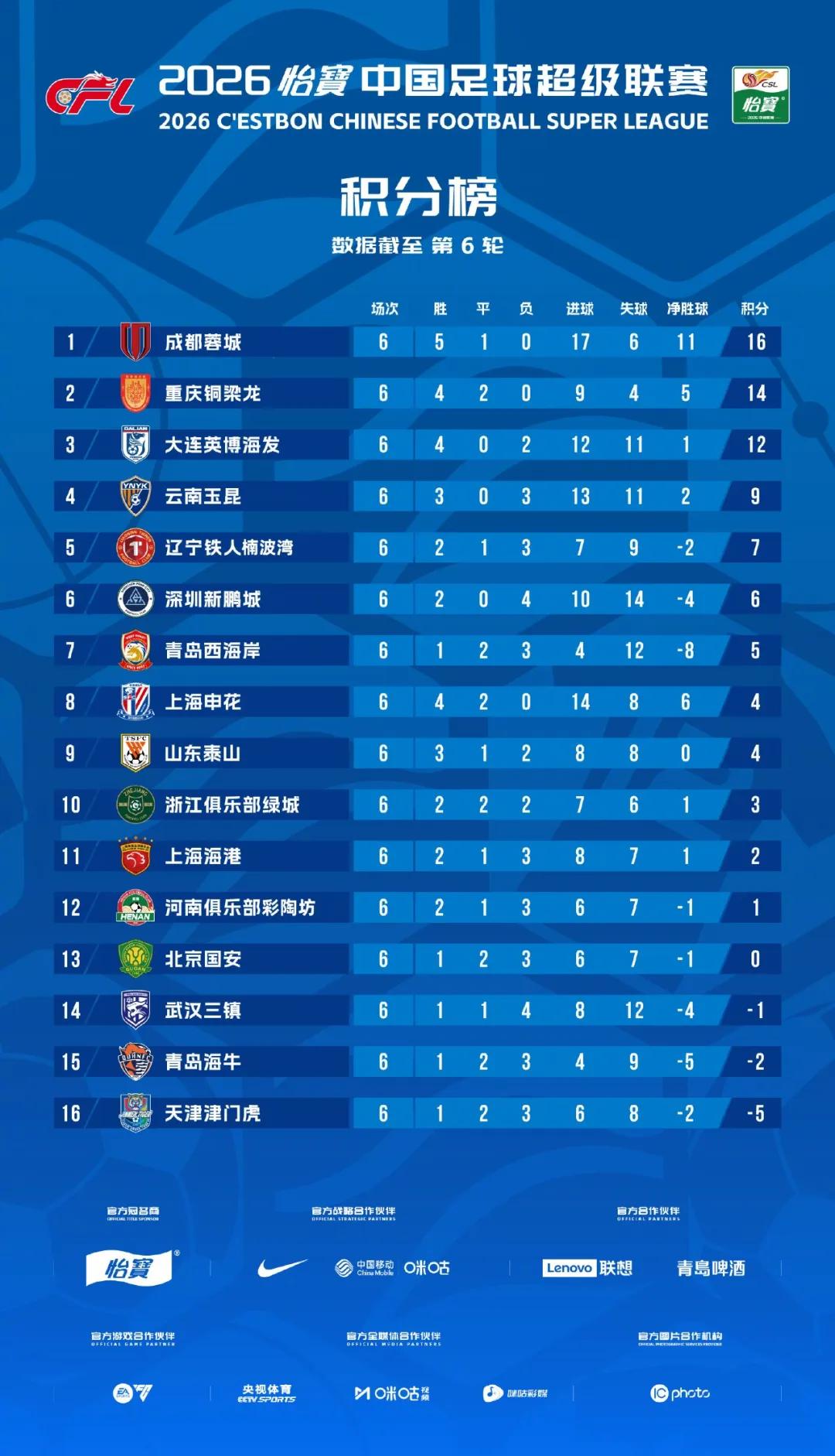 中超聯賽2026直播_中超聯賽2026外援政策_2026中超聯賽第25輪