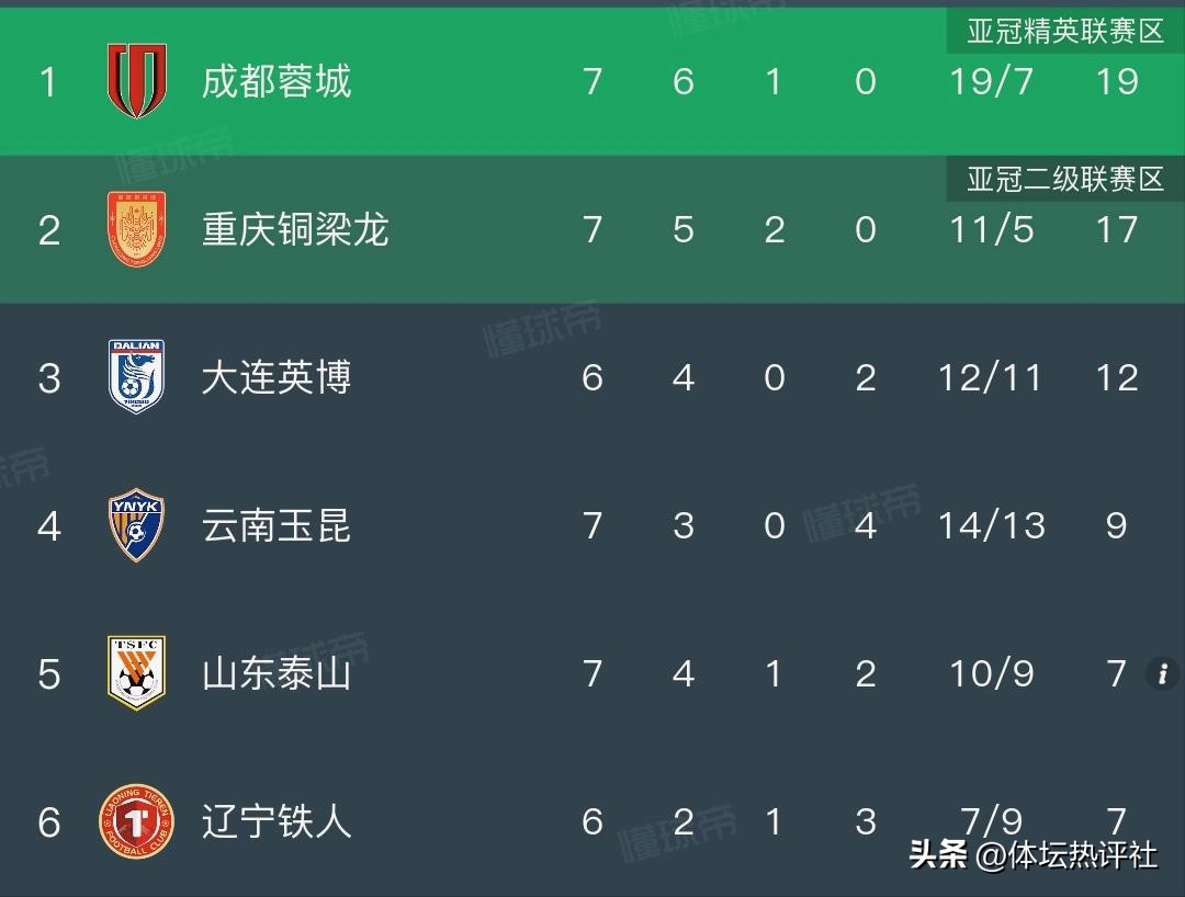 2026中超聯賽亞軍_中超亞軍獎牌_2021中超亞泰賽程