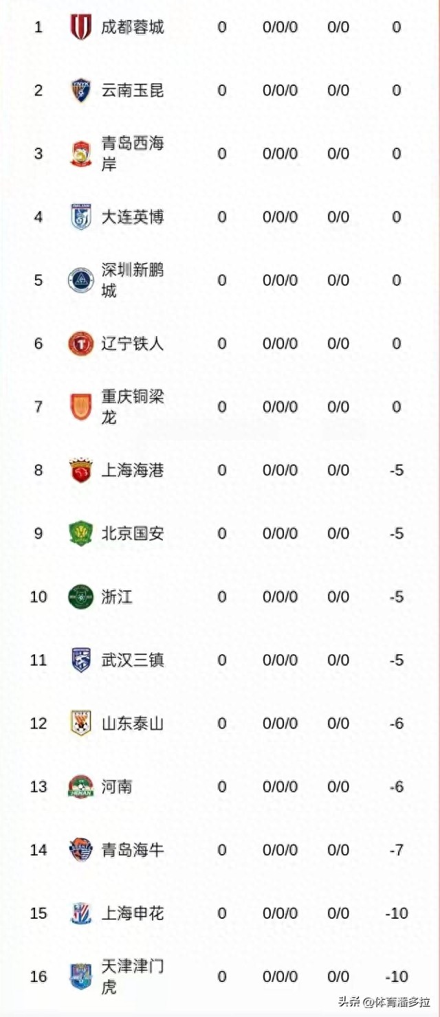 2026賽季中超積分榜排名_罰分球隊現狀分析_2026中超聯賽亞軍